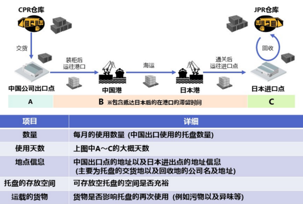 常德市中盛物流運輸有限公司,常德物流運輸公司,常德貨物運輸,托盤運營,托盤租賃,整車貨物運輸